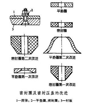 球磨機(jī)密封圈及密封壓蓋的改進(jìn)