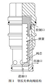 導壓關(guān)單向閥結(jié)構(gòu)