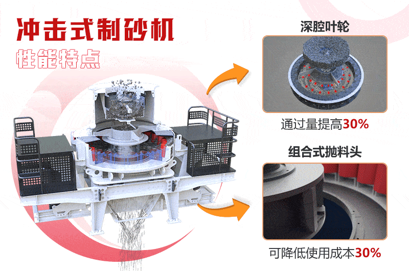 深腔葉輪，組合式拋料頭