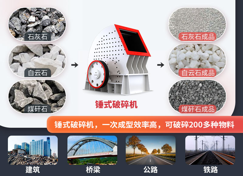 錘式破碎機，一臺頂兩臺，節(jié)省投資成本