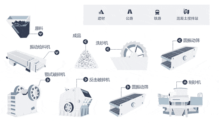 機(jī)制砂生產(chǎn)線(xiàn)流程圖