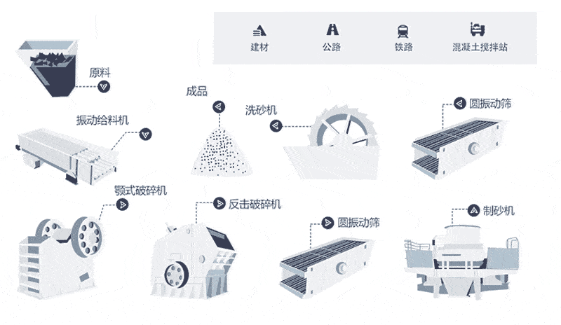 風(fēng)化石制砂生產(chǎn)線(xiàn)流程圖