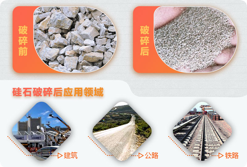硅石破碎前后對比，硅石料應(yīng)用范圍廣