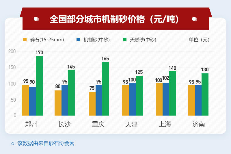 機(jī)制砂市價